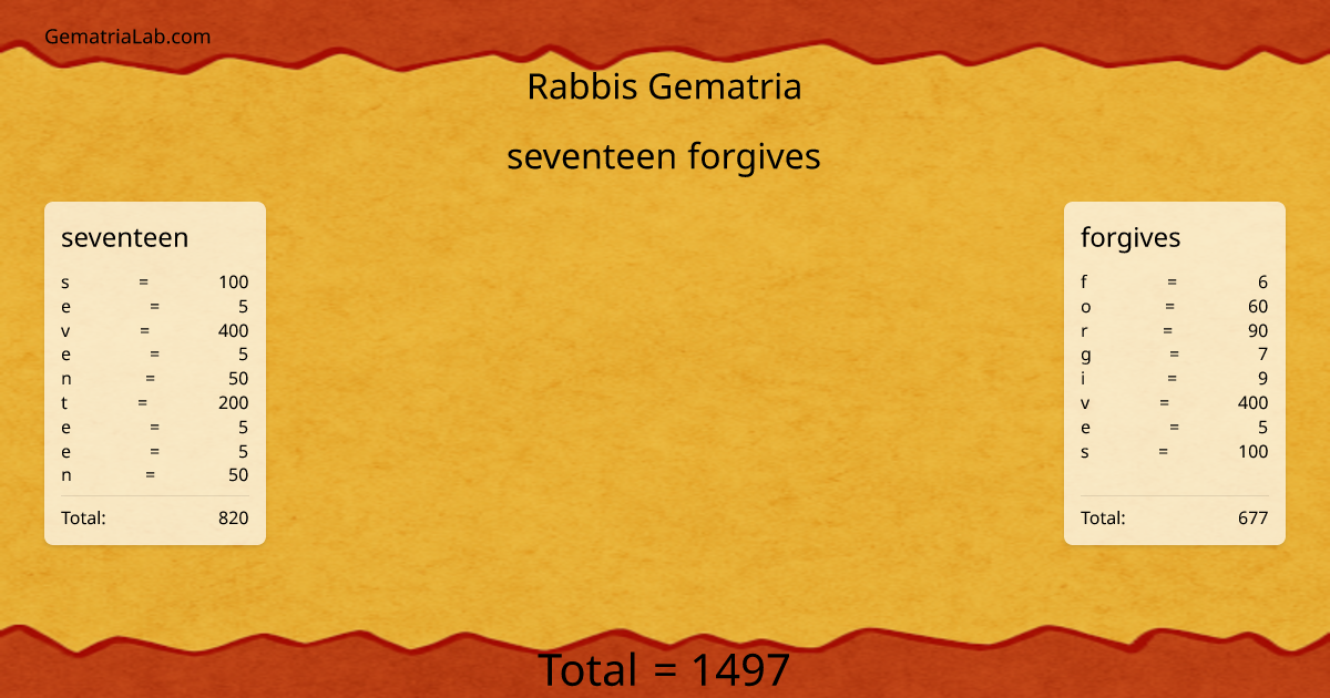 seventeen forgives in rabbis Gematria